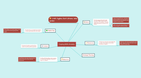 Mind Map: Coping With Anxiety