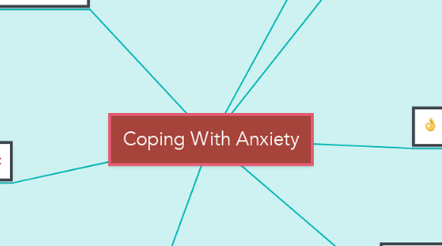 Mind Map: Coping With Anxiety