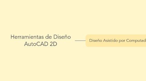 Mind Map: Herramientas de Diseño AutoCAD 2D