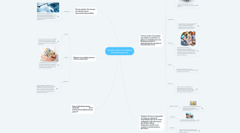 Mind Map: Ciencias y Técnicas auxiliares de la Administración