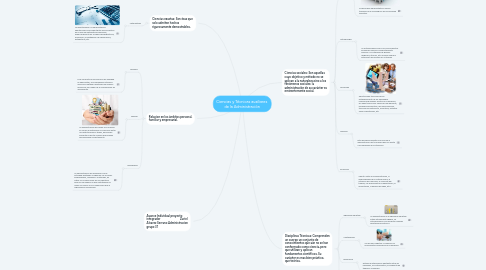 Mind Map: Ciencias y Técnicas auxiliares  de la Administración