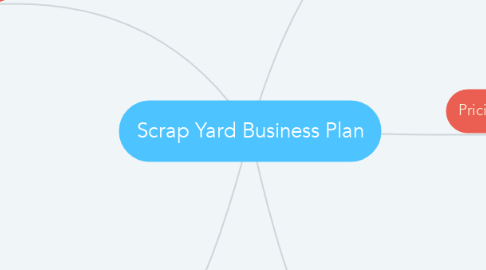 Mind Map: Scrap Yard Business Plan