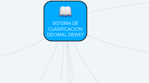 Mind Map: SISTEMA DE CLASIFICACION DECIMAL DEWEY