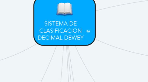 Mind Map: SISTEMA DE CLASIFICACION DECIMAL DEWEY