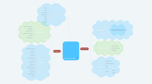 Mind Map: Contact Dermatitis