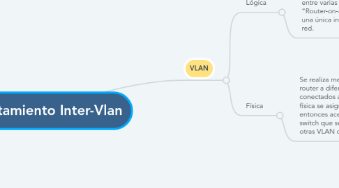 Mind Map: Enrutamiento Inter-Vlan