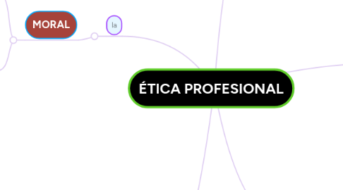 Mind Map: ÉTICA PROFESIONAL