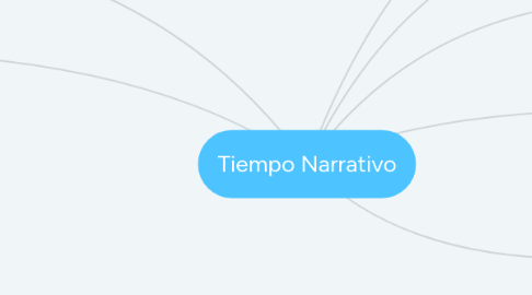 Mind Map: Tiempo Narrativo