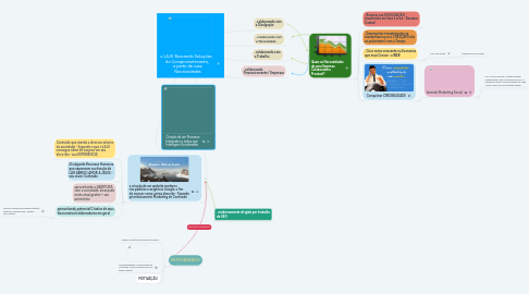 Mind Map: o LAJE Buscando Soluções    de Comprometimento,  a partir de suas Necessidades