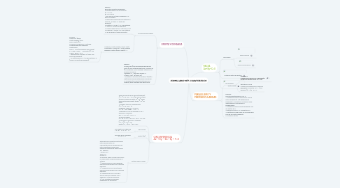 Mind Map: FORMULARIO MÉT. CUANTITATIVOS