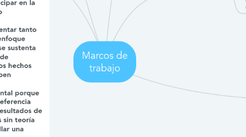 Mind Map: Marcos de trabajo