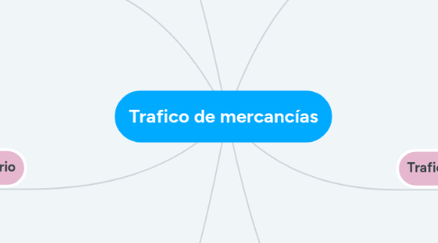 Mind Map: Trafico de mercancías