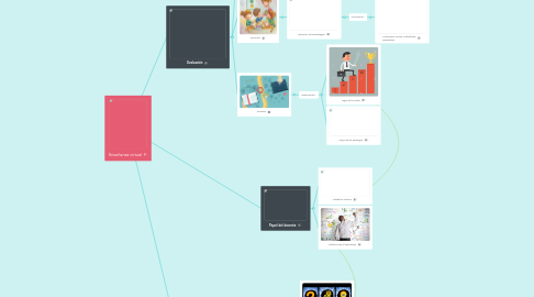 Mind Map: Enseñanza virtual