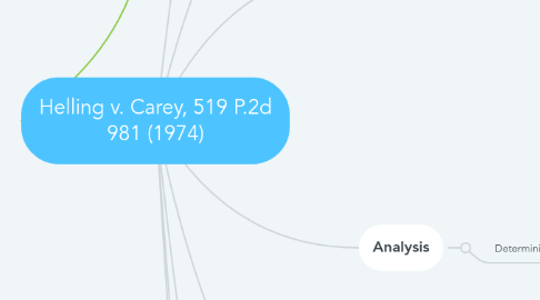 Mind Map: Helling v. Carey, 519 P.2d 981 (1974)