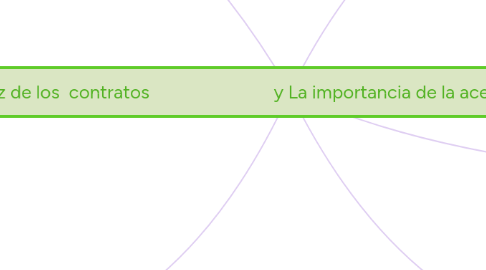 Mind Map: Elementos para la validez de los contratos y La importancia de la aceptación para la validez del contrato.