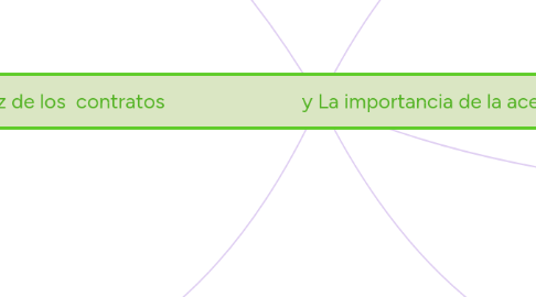 Mind Map: Elementos para la validez de los  contratos                           y La importancia de la aceptación para la validez del contrato.