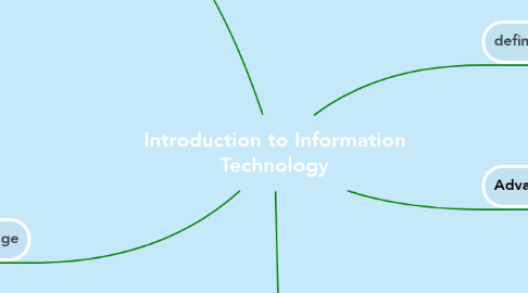 Mind Map: Introduction to Information Technology