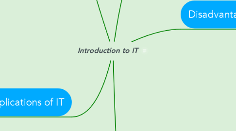 Mind Map: Introduction to IT