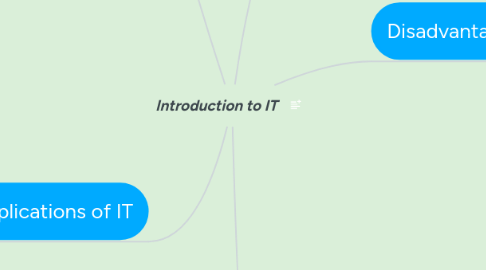 Mind Map: Introduction to IT