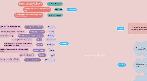 Mind Map: Introduction to Information
