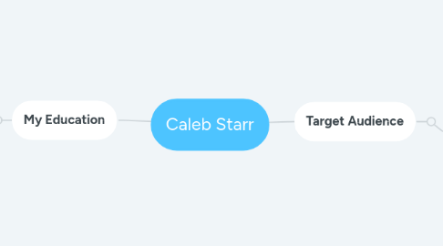 Mind Map: Caleb Starr