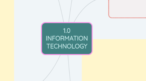 Mind Map: 1.0 INFORMATION TECHNOLOGY