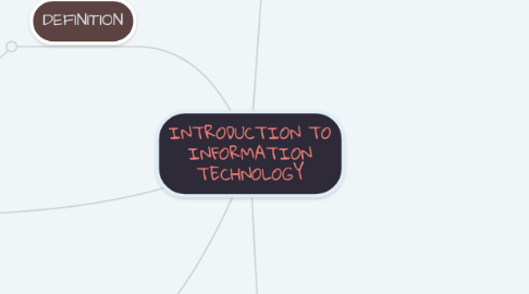 Mind Map: INTRODUCTION TO INFORMATION TECHNOLOGY