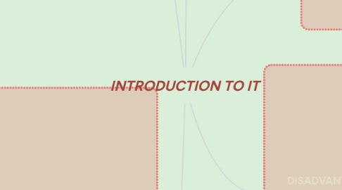 Mind Map: INTRODUCTION TO IT