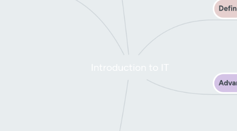 Mind Map: Introduction to IT