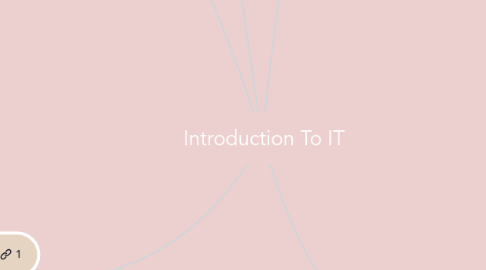 Mind Map: Introduction To IT