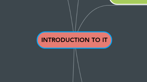 Mind Map: INTRODUCTION TO IT