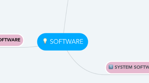 Mind Map: SOFTWARE