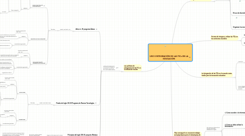 Mind Map: USO E INTEGRACIÓN DE LAS TICs EN LA EDUCACIÓN