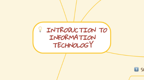 Mind Map: INTRODUCTION TO INFORMATION TECHNOLOGY