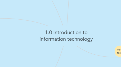 Mind Map: 1.0 Introduction to information technology