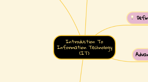 Mind Map: Introduction To Information Technology (IT)