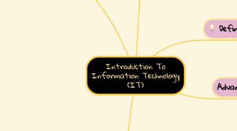 Mind Map: Introduction To Information Technology (IT)