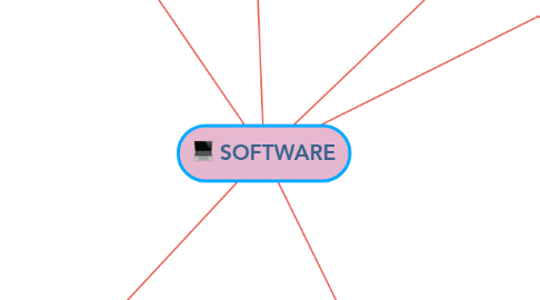 Mind Map: SOFTWARE