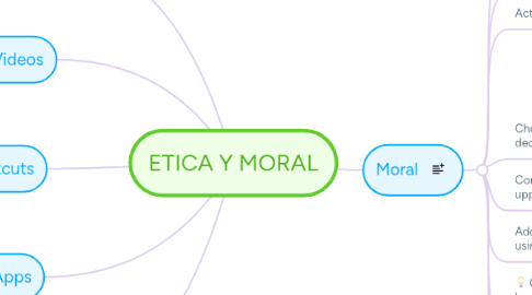 Mind Map: ETICA Y MORAL