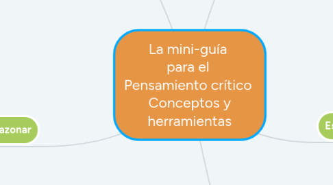 Mind Map: La mini-guía para el Pensamiento crítico Conceptos y herramientas
