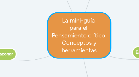 Mind Map: La mini-guía  para el  Pensamiento crítico  Conceptos y herramientas