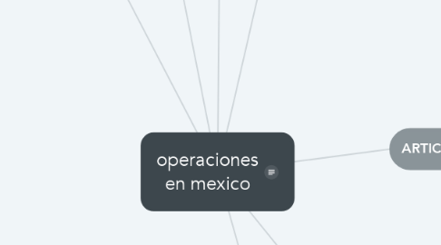 Mind Map: operaciones en mexico