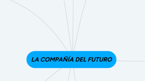 Mind Map: LA COMPAÑÍA DEL FUTURO