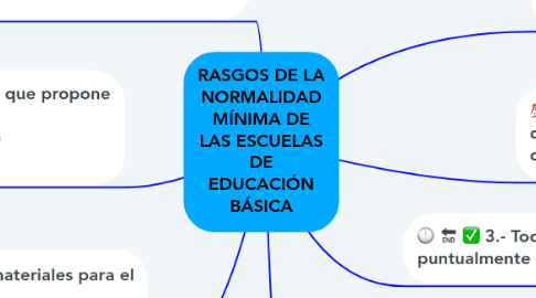 Mind Map: RASGOS DE LA NORMALIDAD MÍNIMA DE LAS ESCUELAS DE EDUCACIÓN BÁSICA