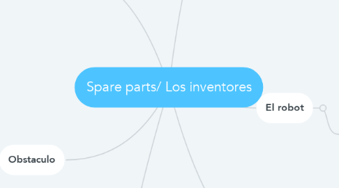 Mind Map: Spare parts/ Los inventores