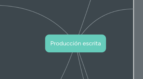 Mind Map: Producción escrita