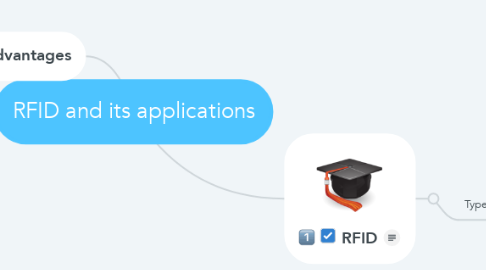 Mind Map: RFID and its applications