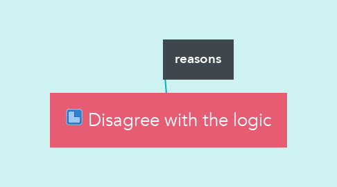 Mind Map: Disagree with the logic