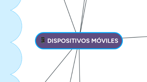 Mind Map: DISPOSITIVOS MÓVILES