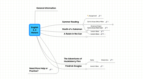 Mind Map: English 3, 4 Honors